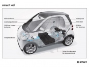Smart fortwo electric drive design
